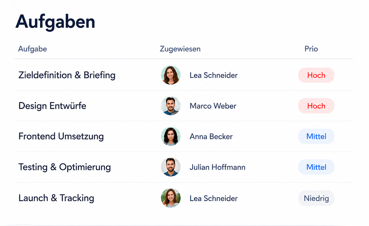 Lyria Aufgabenansicht mit Zuständigkeiten, Prioritäten und Fristen
